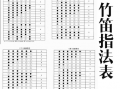 长笛入门教学视频,入门教学视频精华解析